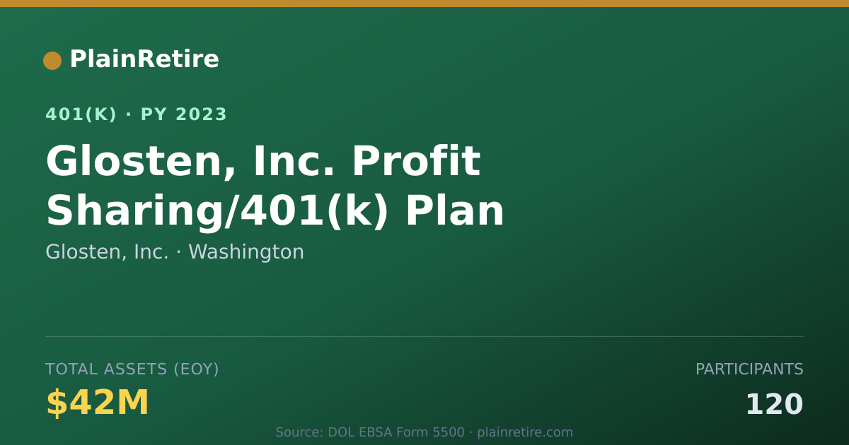 Shareable card for Glosten, Inc. 401(k) Plan (2023)