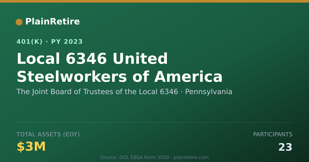 Shareable card for The Joint Board of Trustees of the Local 401(k) Plan (2023)
