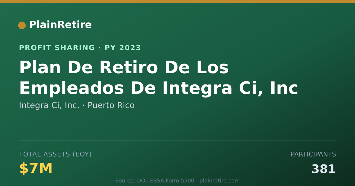 Shareable card for Integra Ci, Inc. Profit Sharing Plan (2023)