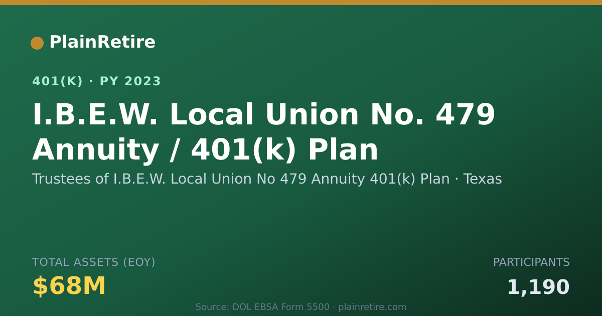 Shareable card for Trustees of I.B.E.W. Local Union No 479 A 401(k) Plan (2023)