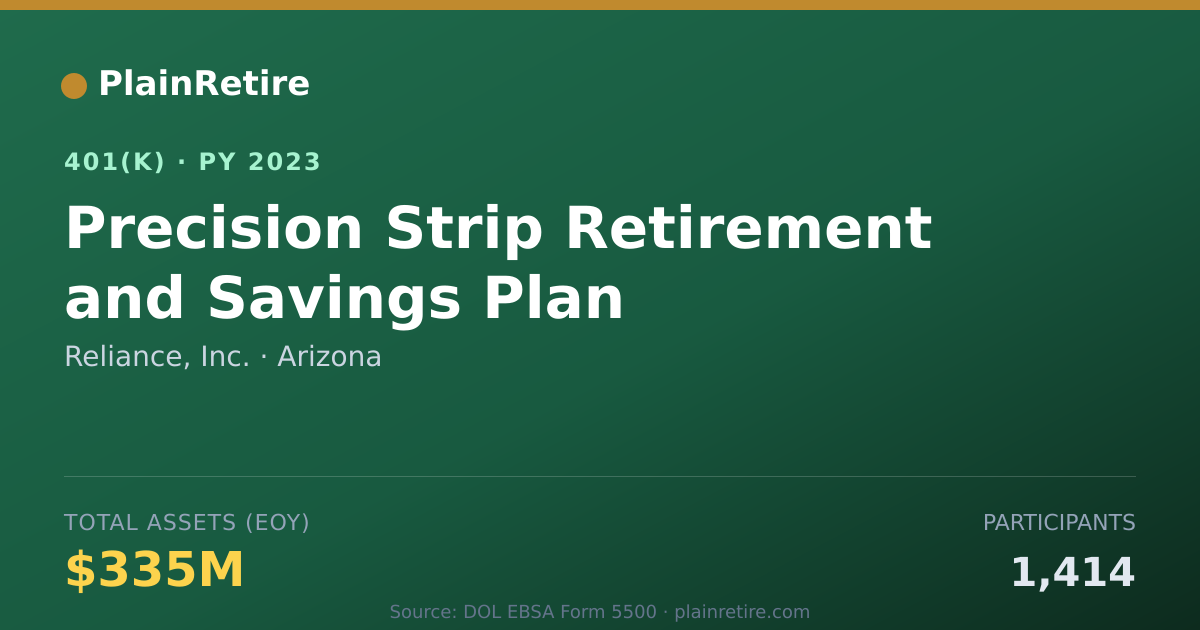 Shareable card for Reliance, Inc. 401(k) Plan (2023)