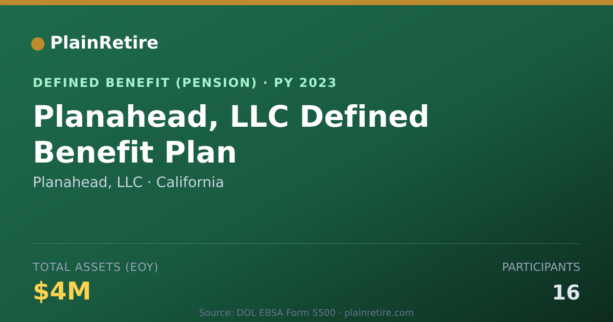 Shareable card for Planahead, LLC Pension Plan (2023)