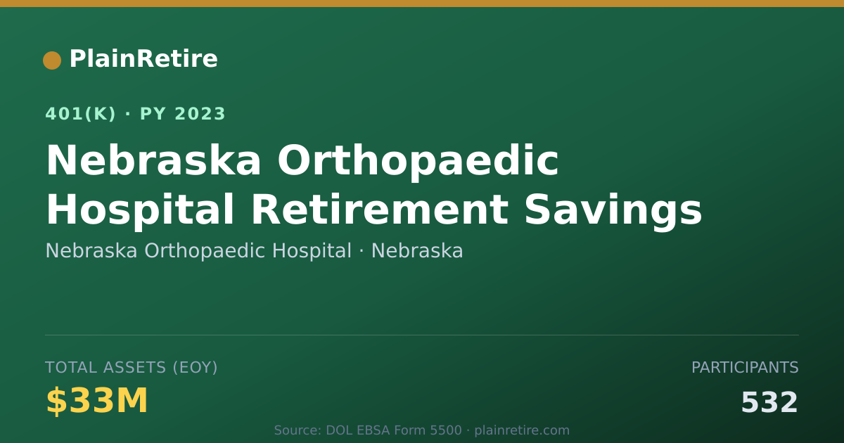 Shareable card for Nebraska Orthopaedic Hospital 401(k) Plan (2023)