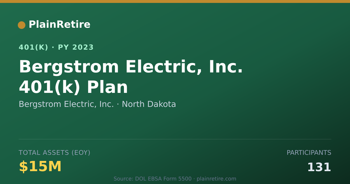 Shareable card for Bergstrom Electric, Inc. 401(k) Plan (2023)