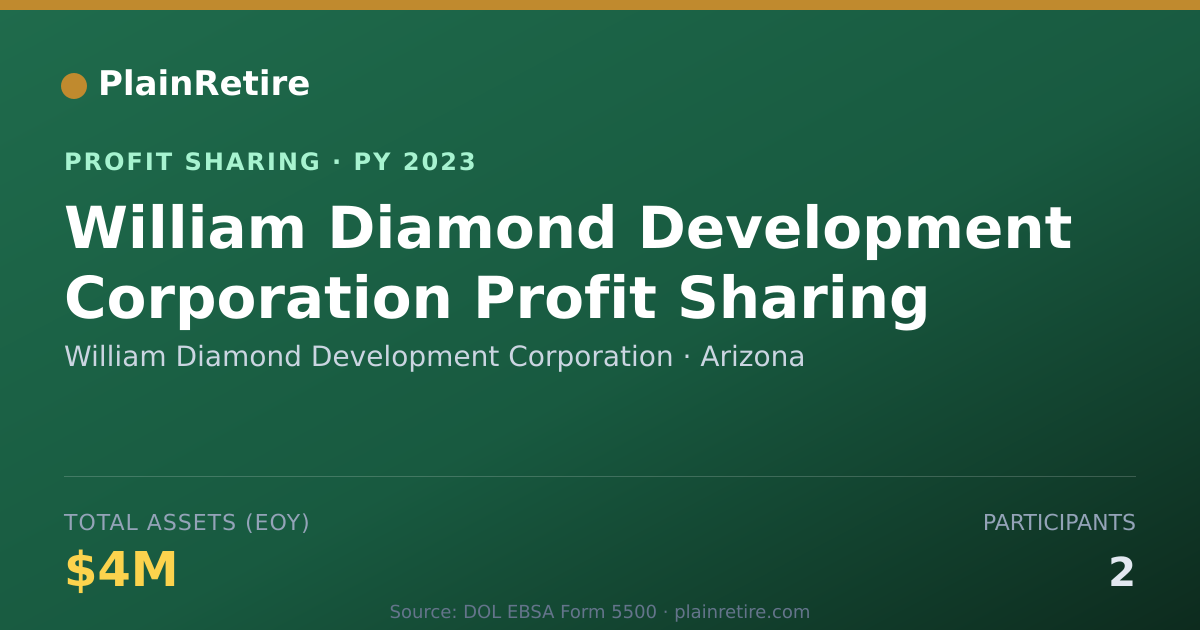Shareable card for William Diamond Development Corpo Profit Sharing Plan (2023)