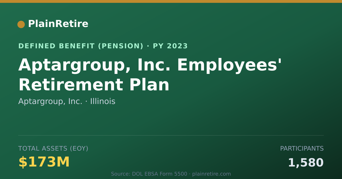 Shareable card for Aptargroup, Inc. Pension Plan (2023)