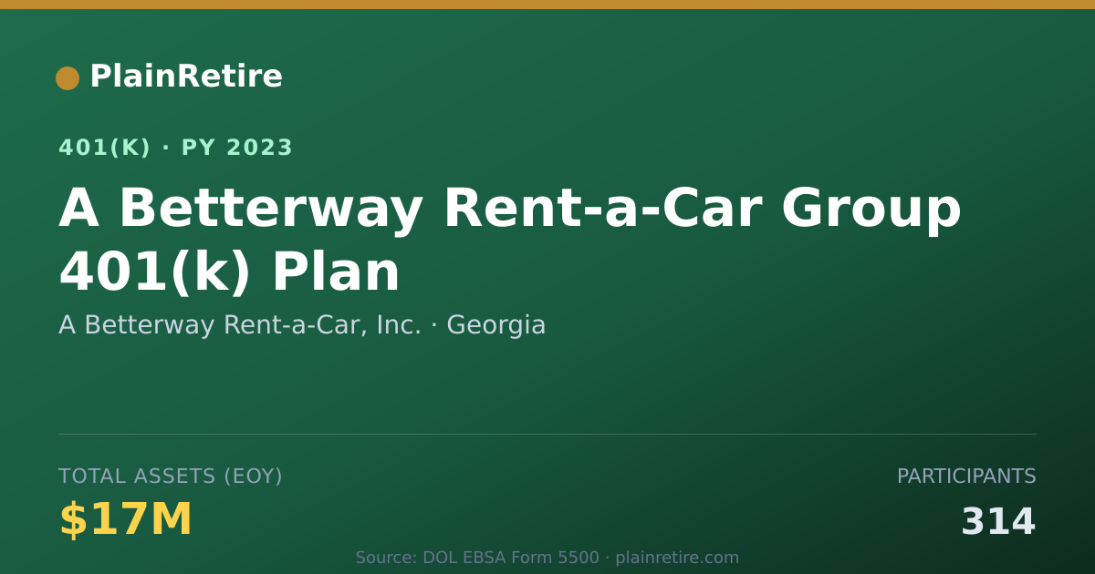 Shareable card for A Betterway Rent-a-Car, Inc. 401(k) Plan (2023)