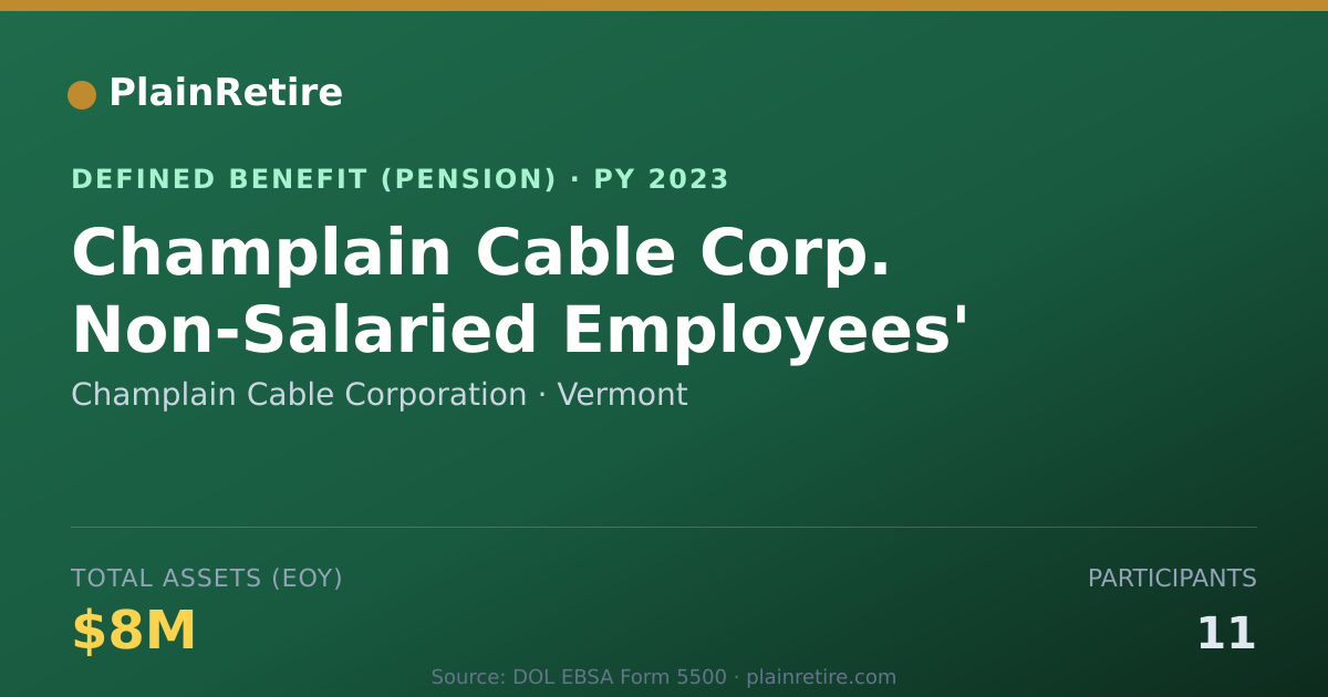 Shareable card for Champlain Cable Corporation Pension Plan (2023)
