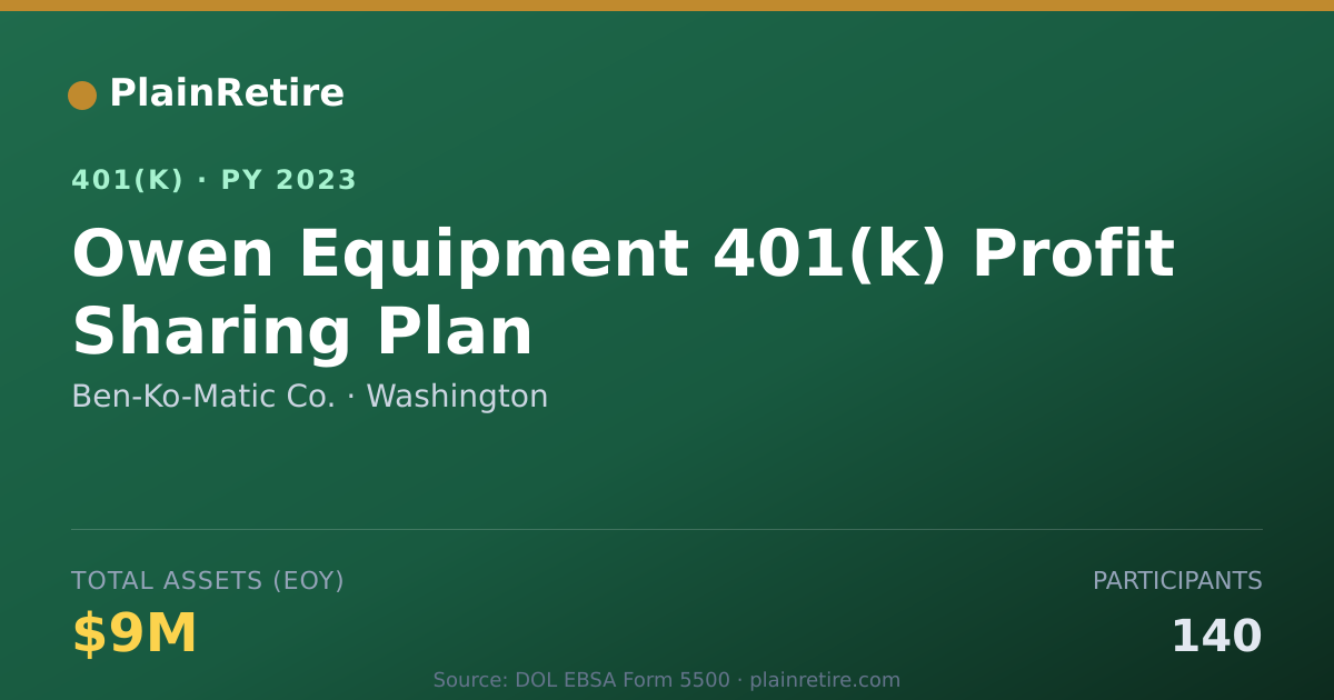 Shareable card for Ben-Ko-Matic Co. 401(k) Plan (2023)