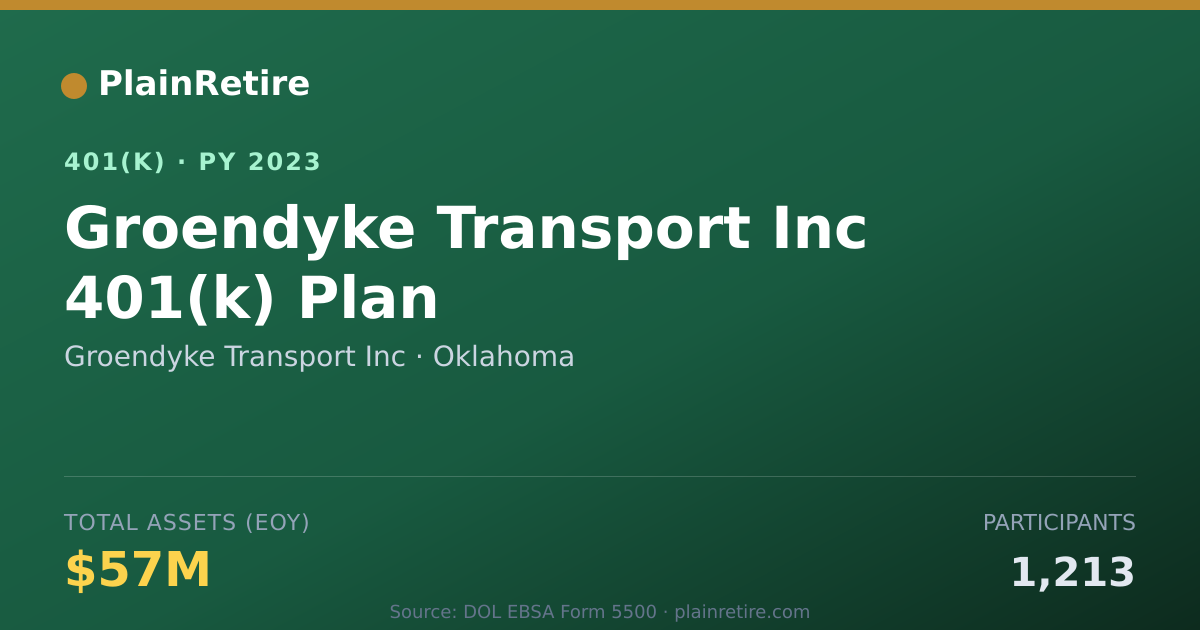 Shareable card for Groendyke Transport Inc 401(k) Plan (2023)