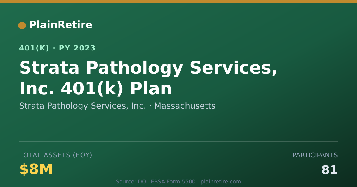 Shareable card for Strata Pathology Services, Inc. 401(k) Plan (2023)