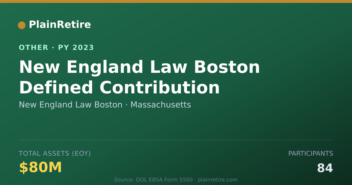 Shareable card for New England Law Boston Retirement Plan (2023)