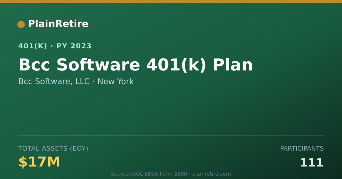 Shareable card for Bcc Software, LLC 401(k) Plan (2023)