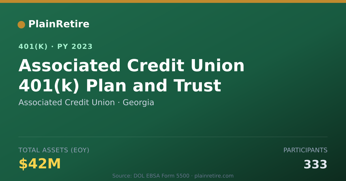 Shareable card for Associated Credit Union 401(k) Plan (2023)