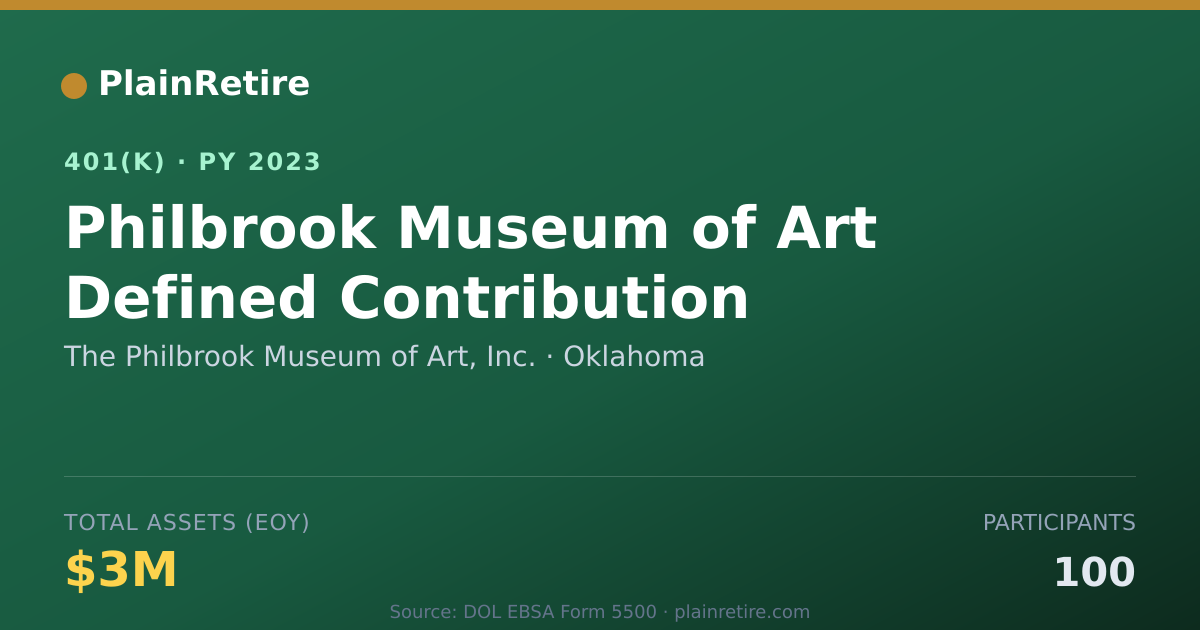 Shareable card for The Philbrook Museum of Art, Inc. 401(k) Plan (2023)