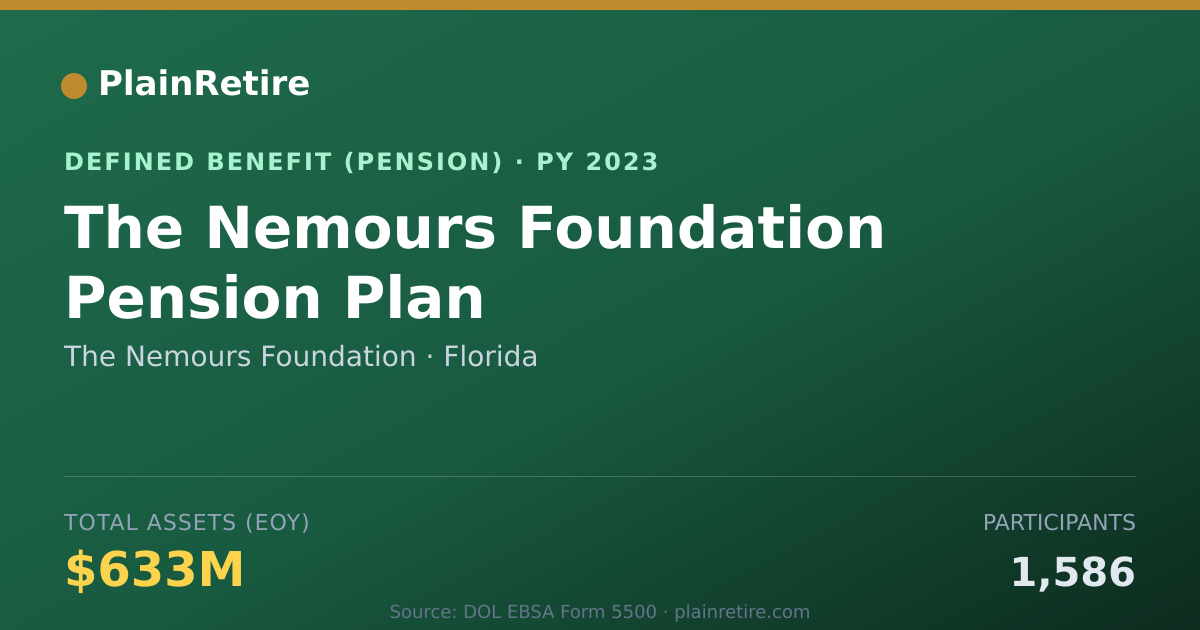 Shareable card for The Nemours Foundation Pension Plan (2023)