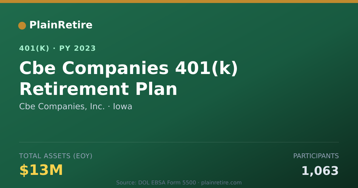 Shareable card for Cbe Companies, Inc. 401(k) Plan (2023)