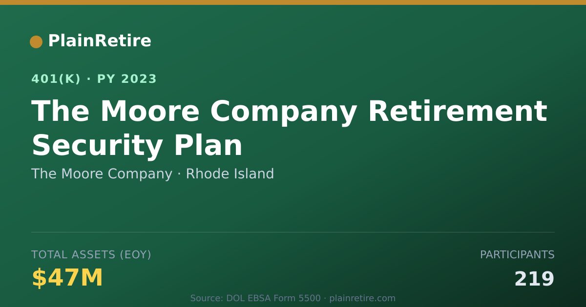 Shareable card for The Moore Company 401(k) Plan (2023)