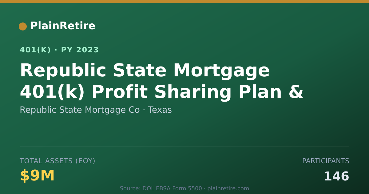 Shareable card for Republic State Mortgage Co 401(k) Plan (2023)