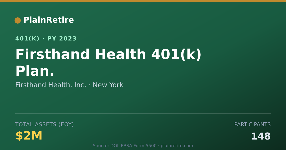 Shareable card for Firsthand Health, Inc. 401(k) Plan (2023)