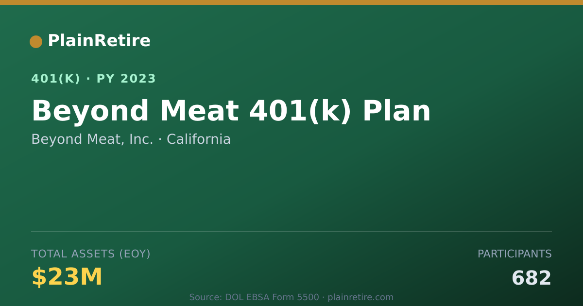 Shareable card for Beyond Meat, Inc. 401(k) Plan (2023)