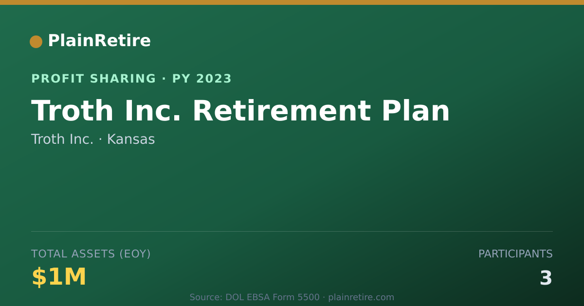 Shareable card for Troth Inc. Profit Sharing Plan (2023)