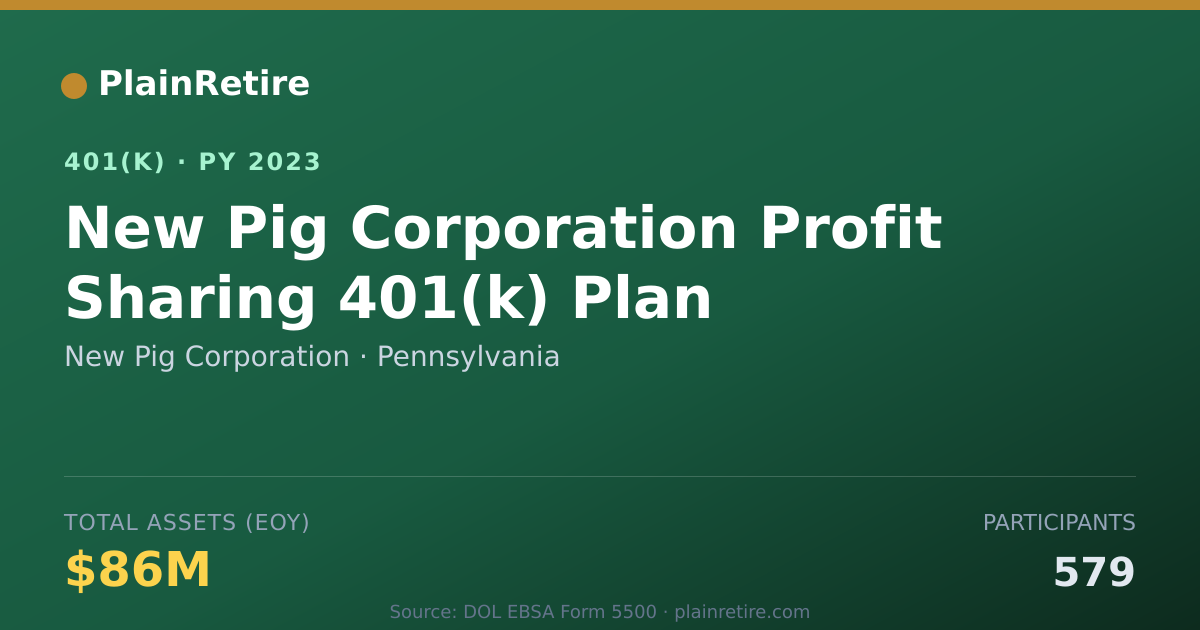 Shareable card for New Pig Corporation 401(k) Plan (2023)