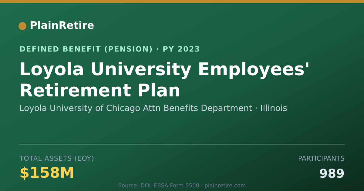 Shareable card for Loyola University of Chicago Attn Benefi Pension Plan (2023)