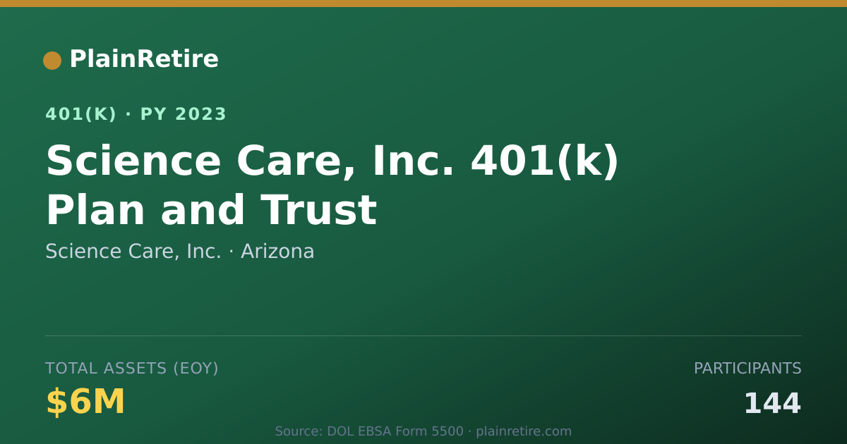 Shareable card for Science Care, Inc. 401(k) Plan (2023)