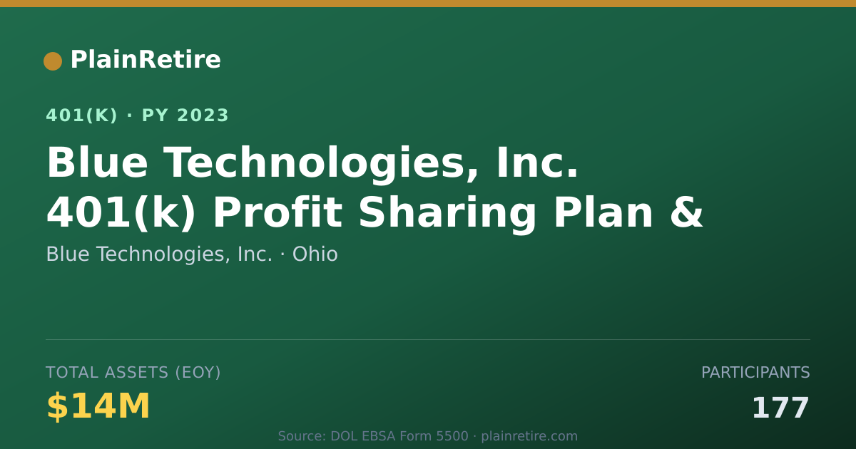 Shareable card for Blue Technologies, Inc. 401(k) Plan (2023)