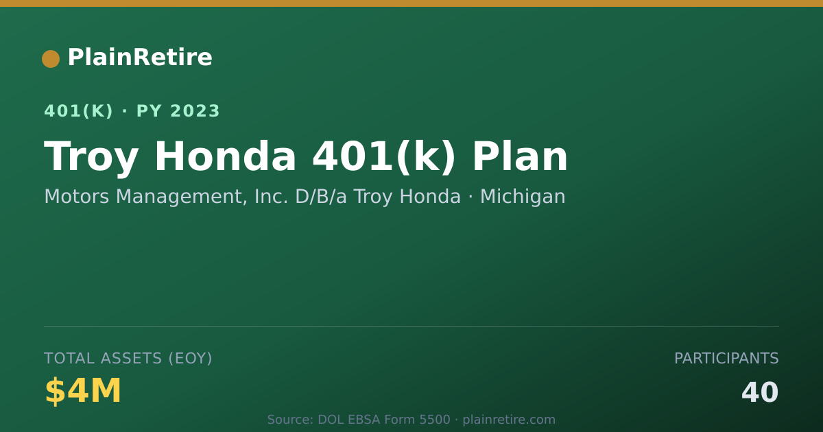 Shareable card for Motors Management, Inc. D/B/a Troy Honda 401(k) Plan (2023)
