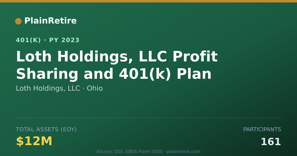 Shareable card for Loth Holdings, LLC 401(k) Plan (2023)