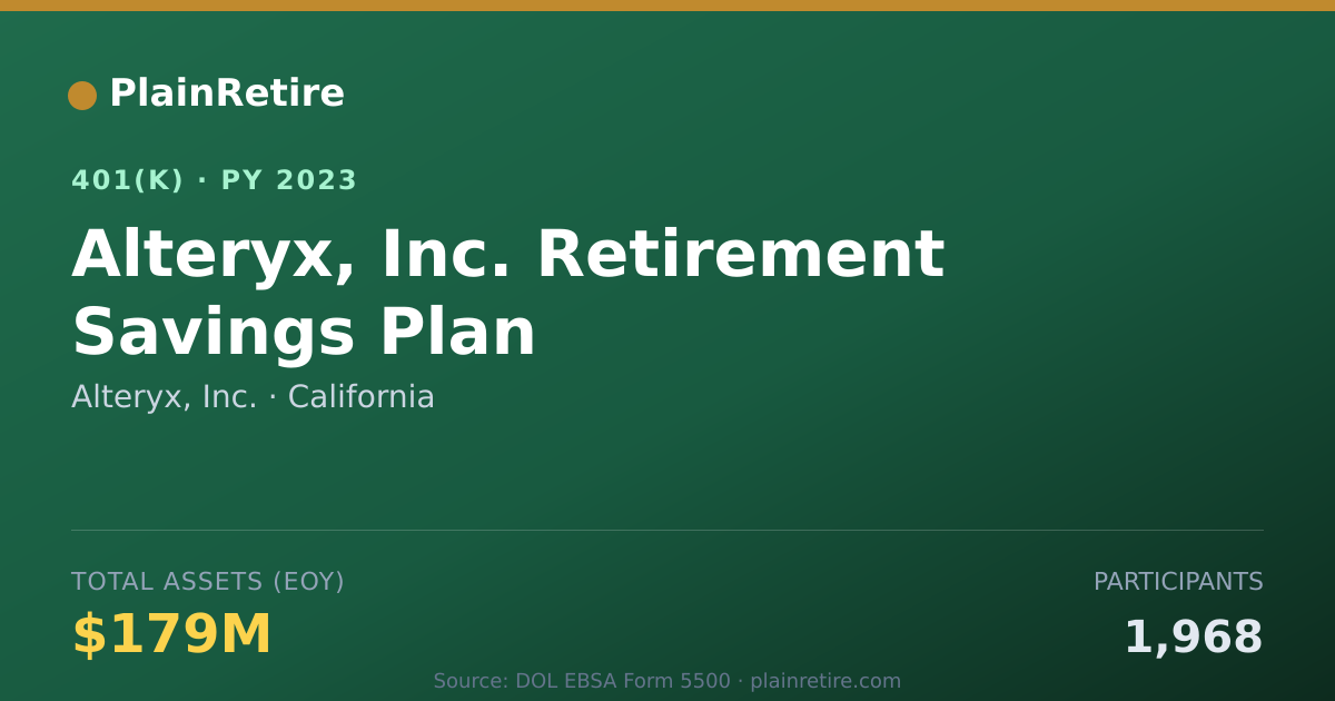 Shareable card for Alteryx, Inc. 401(k) Plan (2023)