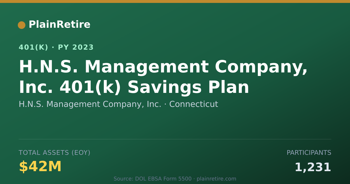 Shareable card for H.N.S. Management Company, Inc. 401(k) Plan (2023)