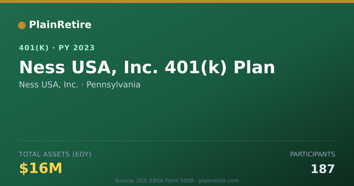 Shareable card for Ness USA, Inc. 401(k) Plan (2023)