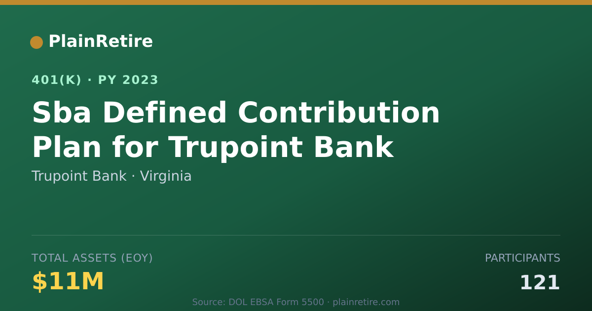 Shareable card for Trupoint Bank 401(k) Plan (2023)
