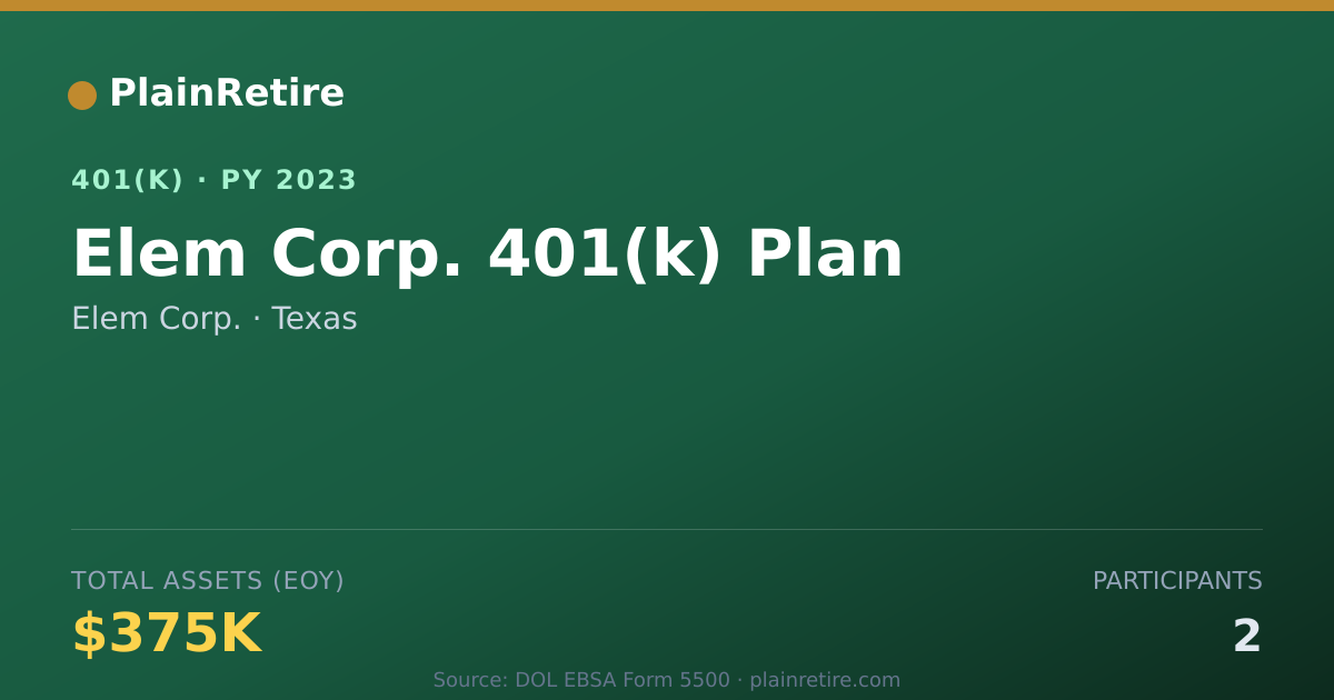 Shareable card for Elem Corp. 401(k) Plan (2023)