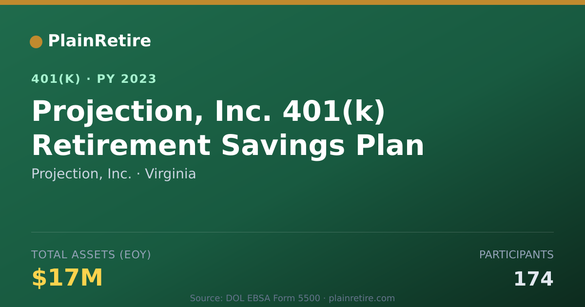 Shareable card for Projection, Inc. 401(k) Plan (2023)