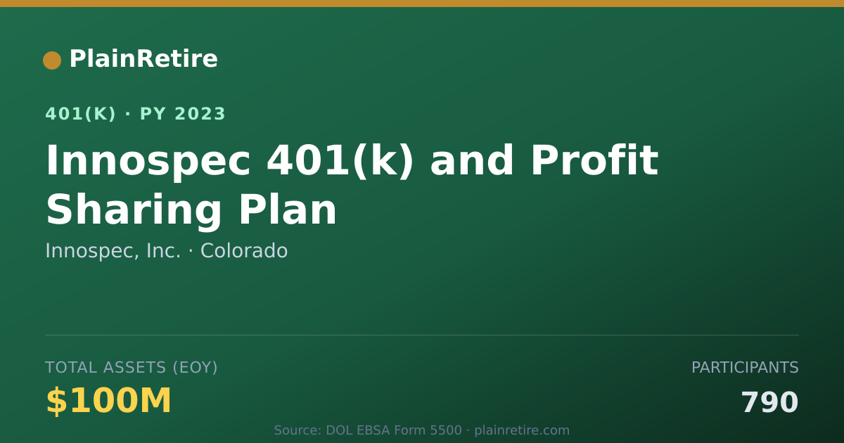 Shareable card for Innospec, Inc. 401(k) Plan (2023)