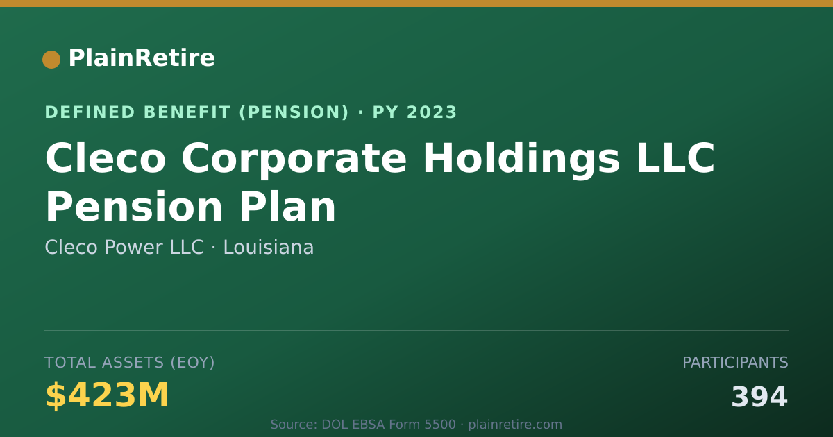 Shareable card for Cleco Power LLC Pension Plan (2023)