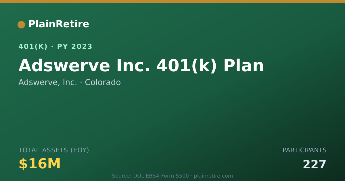 Shareable card for Adswerve, Inc. 401(k) Plan (2023)