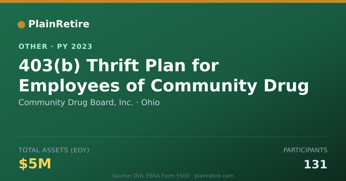Shareable card for Community Drug Board, Inc. Retirement Plan (2023)