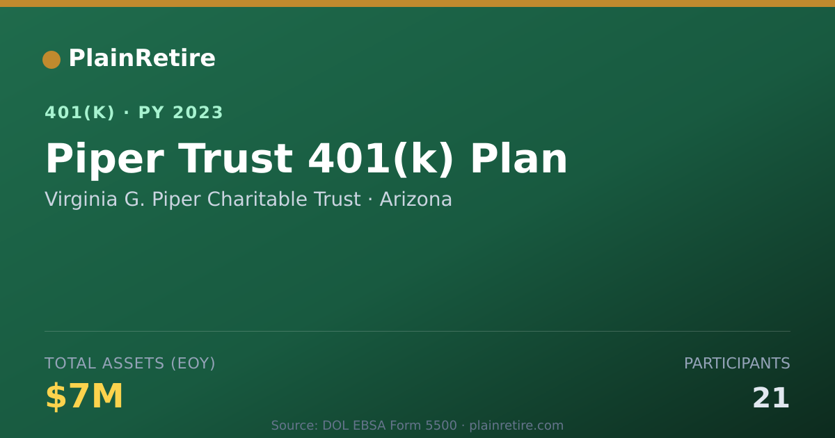Shareable card for Virginia G. Piper Charitable Trust 401(k) Plan (2023)