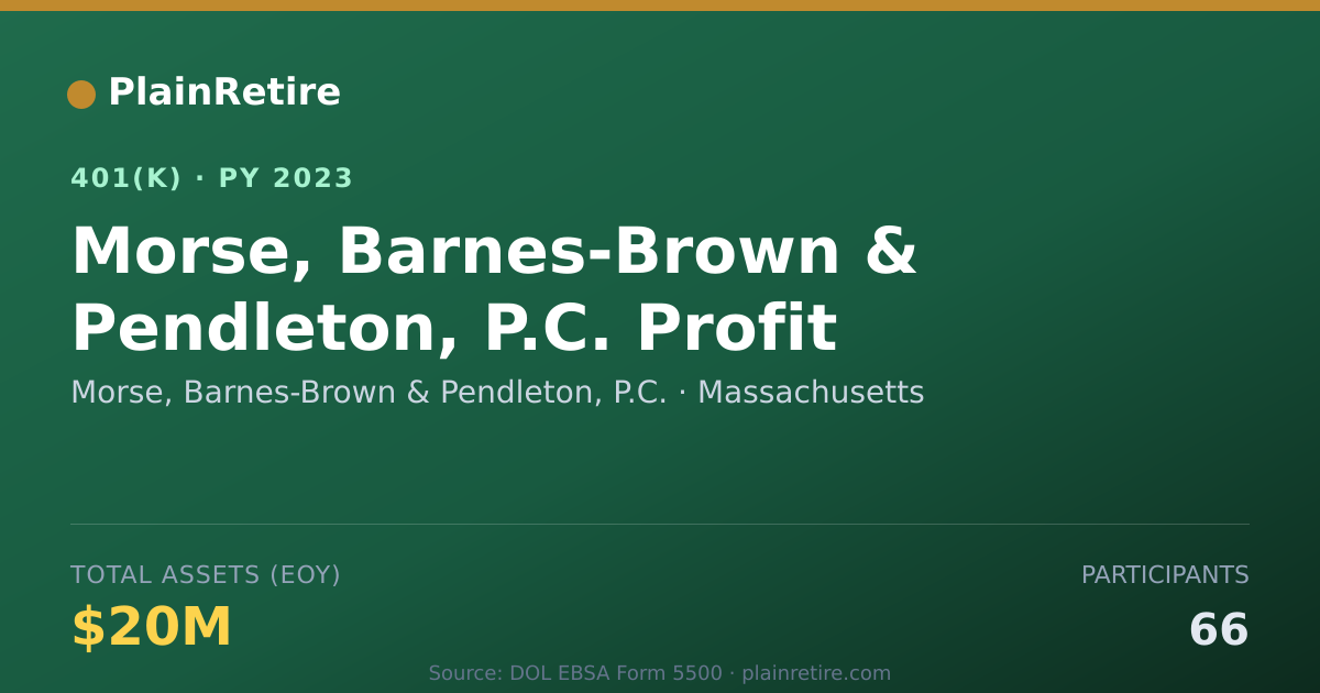 Shareable card for Morse, Barnes-Brown & Pendleton, P.C. 401(k) Plan (2023)