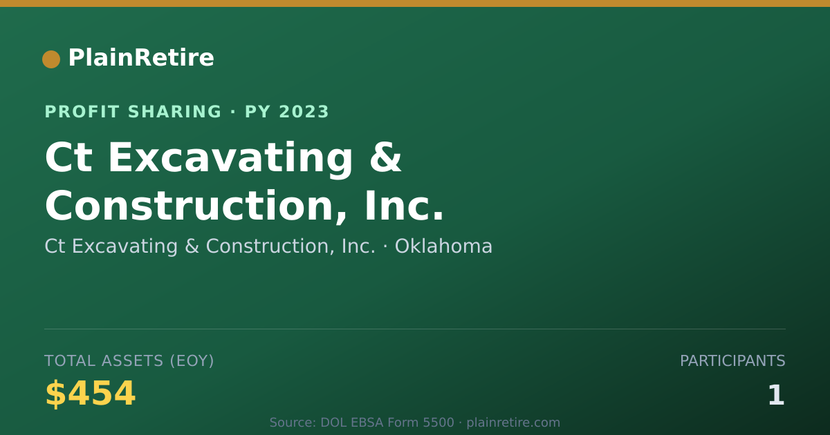Shareable card for Ct Excavating & Construction, Inc Profit Sharing Plan (2023)