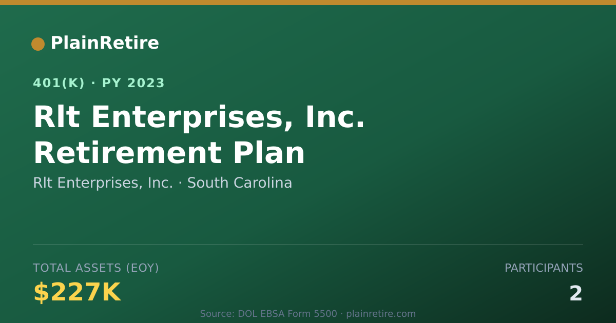 Shareable card for Rlt Enterprises, Inc. 401(k) Plan (2023)