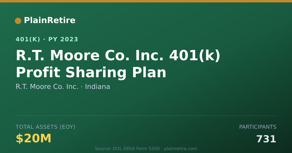 Shareable card for R.T. Moore Co. Inc. 401(k) Plan (2023)