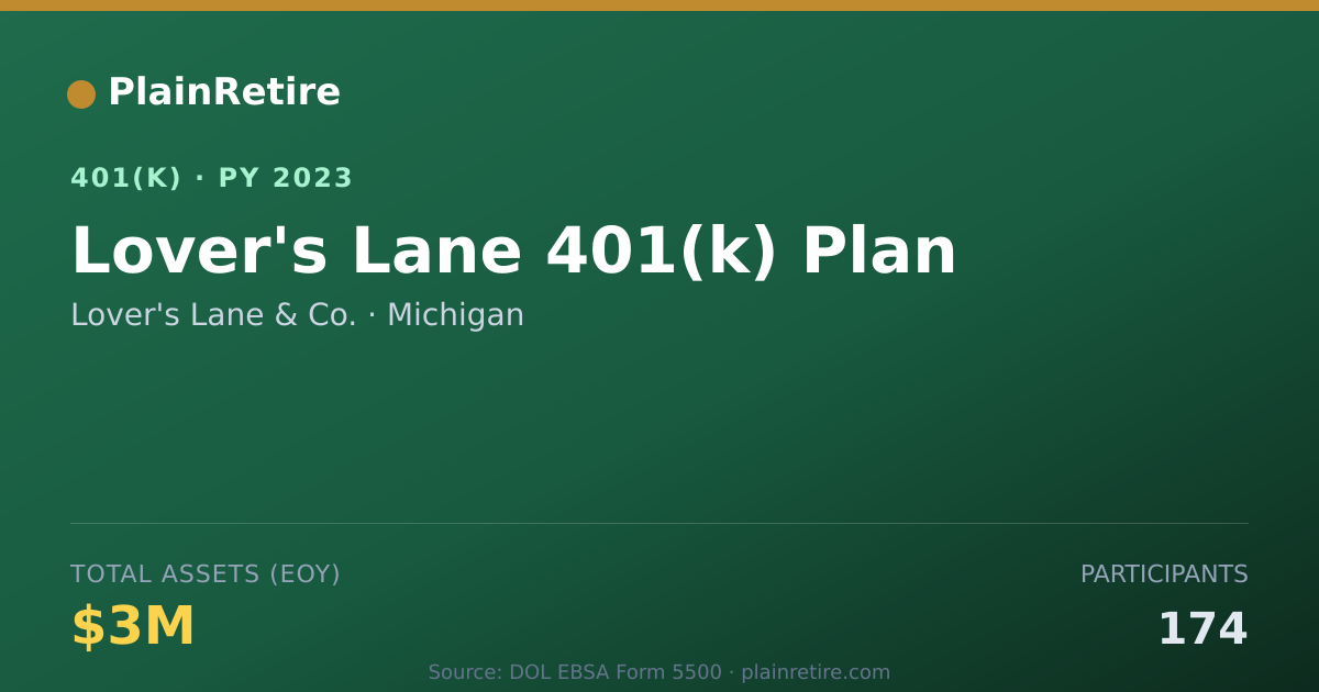 Shareable card for Lover's Lane & Co. 401(k) Plan (2023)