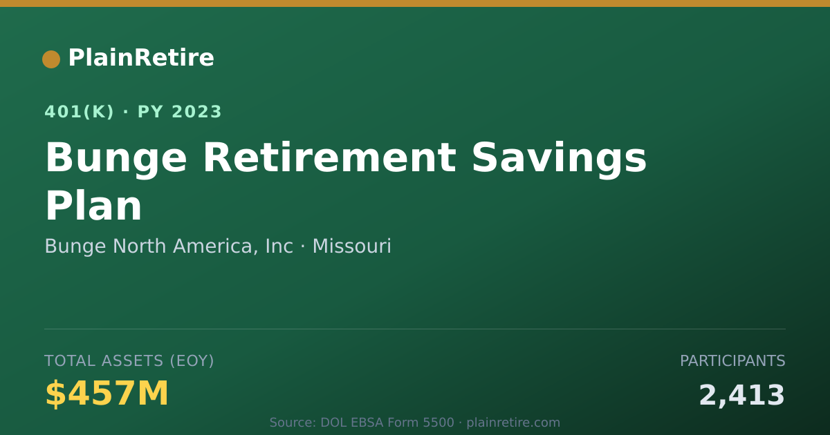 Shareable card for Bunge North America, Inc 401(k) Plan (2023)