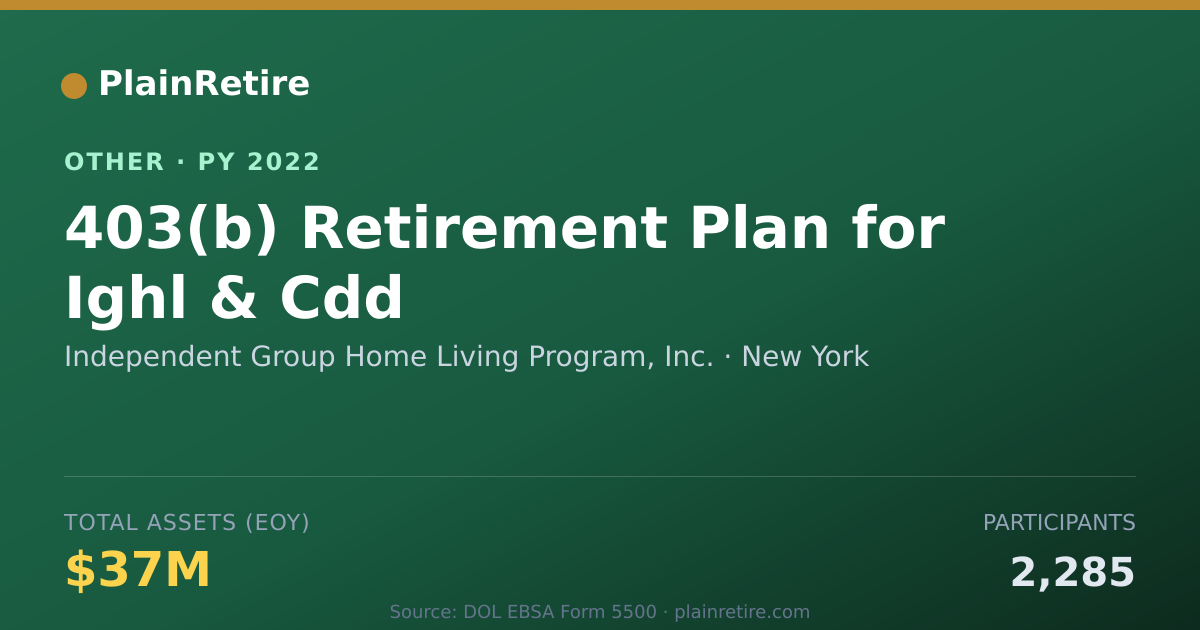 Shareable card for Independent Group Home Living Program Retirement Plan (2022)